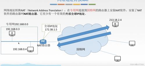 計(jì)算機(jī)網(wǎng)絡(luò) 網(wǎng)絡(luò)地址轉(zhuǎn)換與子網(wǎng)技術(shù)解析