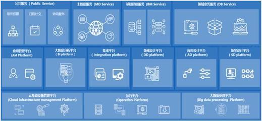 智慧城市持續升級 沈陽經開區數字經濟結碩果，互聯網數據服務引領發展