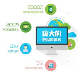 企業(yè)咨詢(xún)服務(wù)新篇章 定制化互聯(lián)網(wǎng)數(shù)據(jù)服務(wù)的融合與賦能