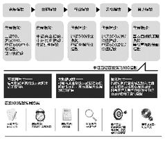多公司搶灘互聯(lián)網(wǎng)基金 大數(shù)據(jù)指數(shù)基金產(chǎn)品化浪潮涌動(dòng)與互聯(lián)網(wǎng)數(shù)據(jù)服務(wù)新機(jī)遇