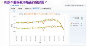 數(shù)據(jù)專(zhuān)家CNZZ.com 領(lǐng)航互聯(lián)網(wǎng)數(shù)據(jù)服務(wù)新紀(jì)元